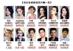 <strong>某女演员自称颜值就配得上8000万片酬! 冯小刚:</strong>
